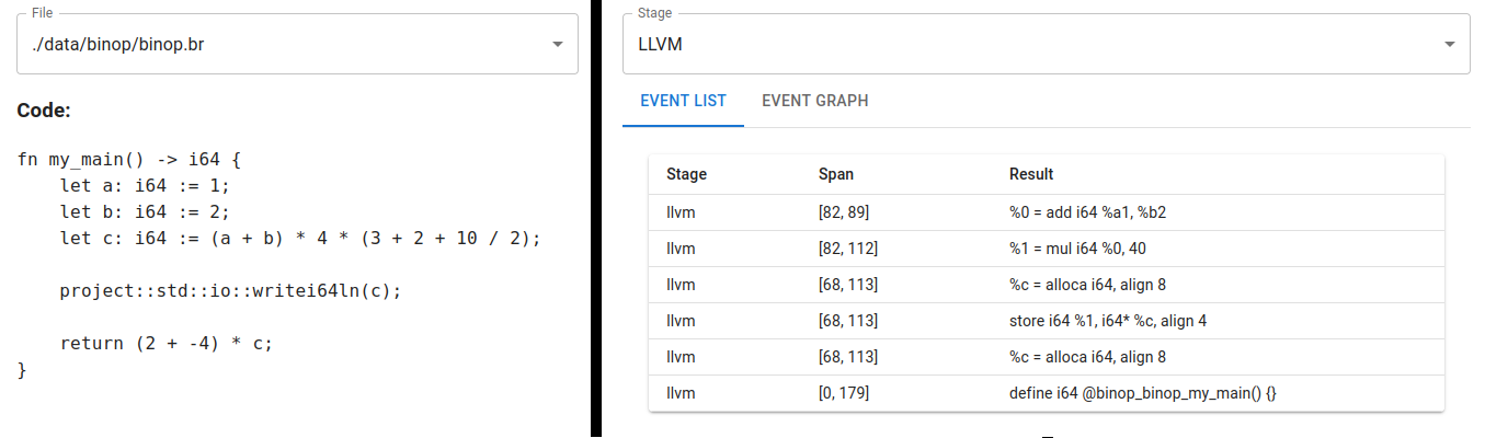 LLVM